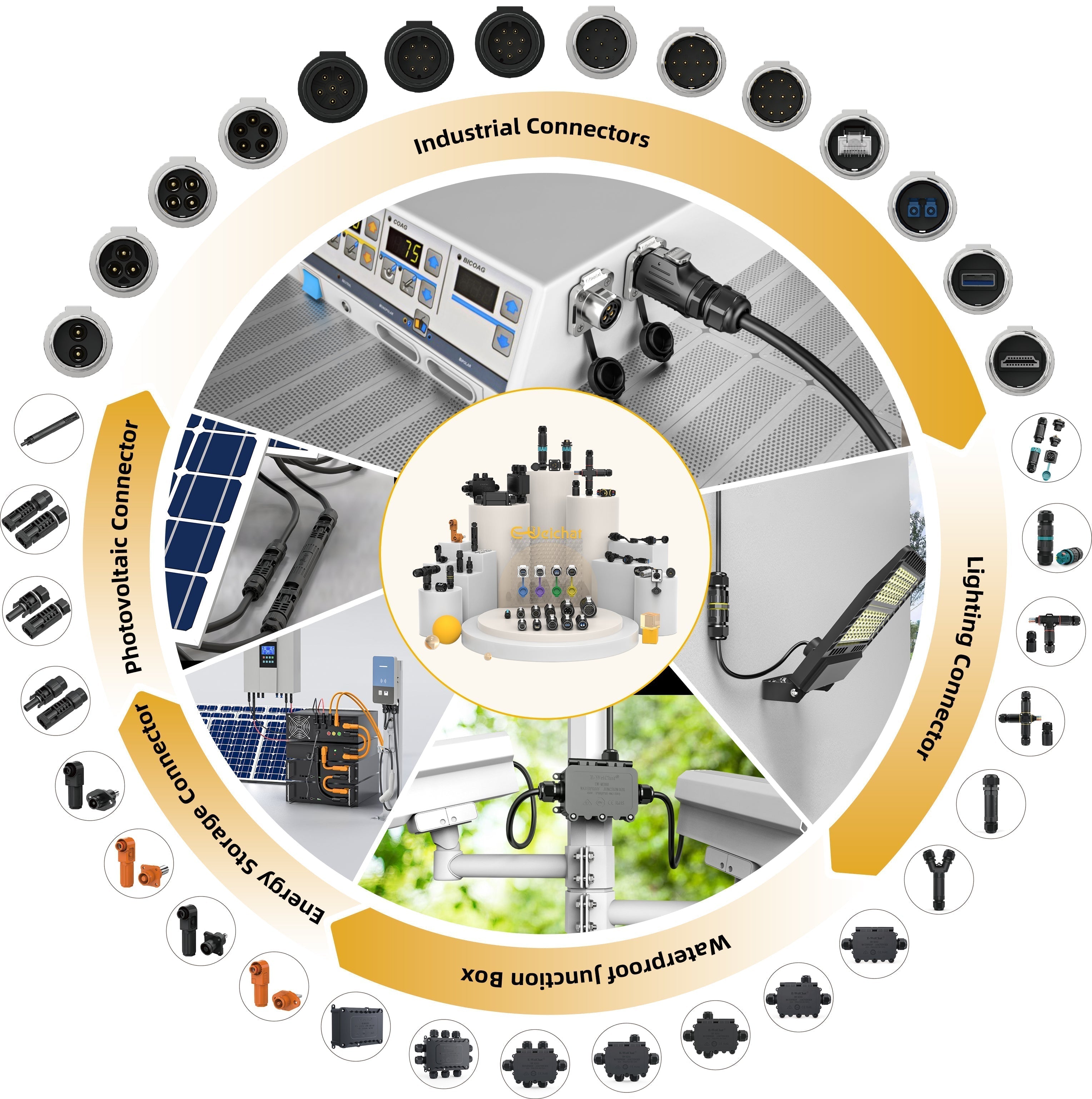 Screw Waterproof Wire Connector For Outdoor & Industrial Use